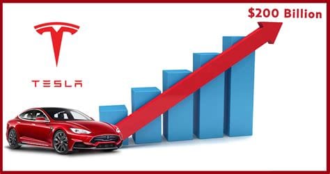 Tesla valuation