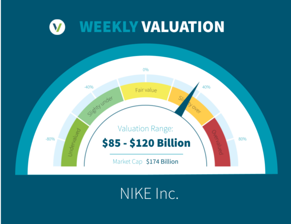 A graphic indicating that Nike is slightly overvalued with a valuation range of 85 Billion $ to 120 Billion $ and a Market Cap of 174 Billion $