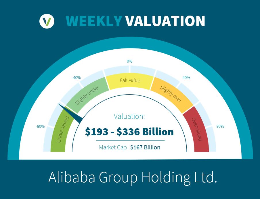 Alibaba Speedo Chart