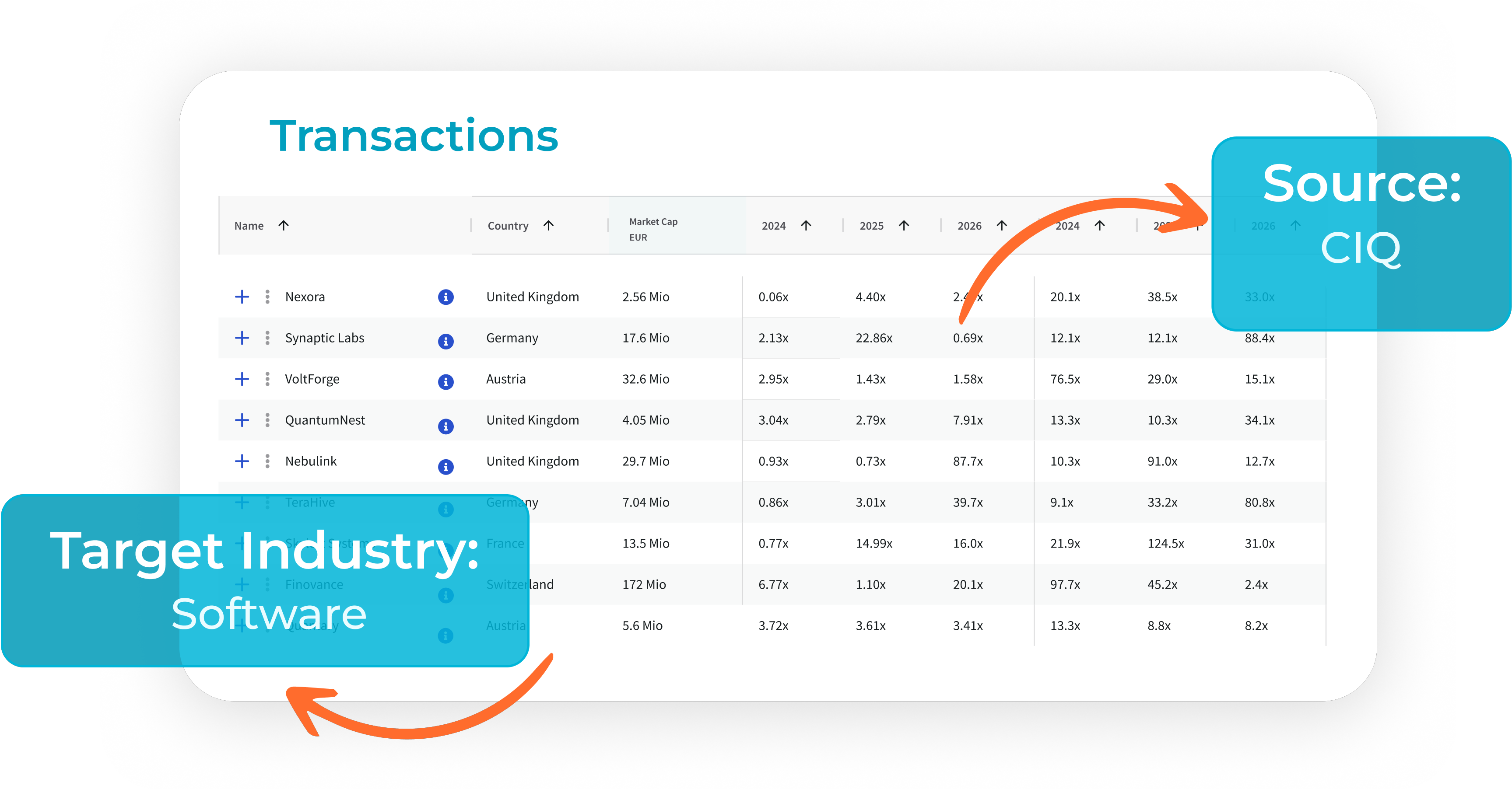 Access Global M&A Database and Benchmark Valuation Multiples - Valutico