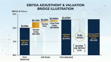 ebitda-adjustments