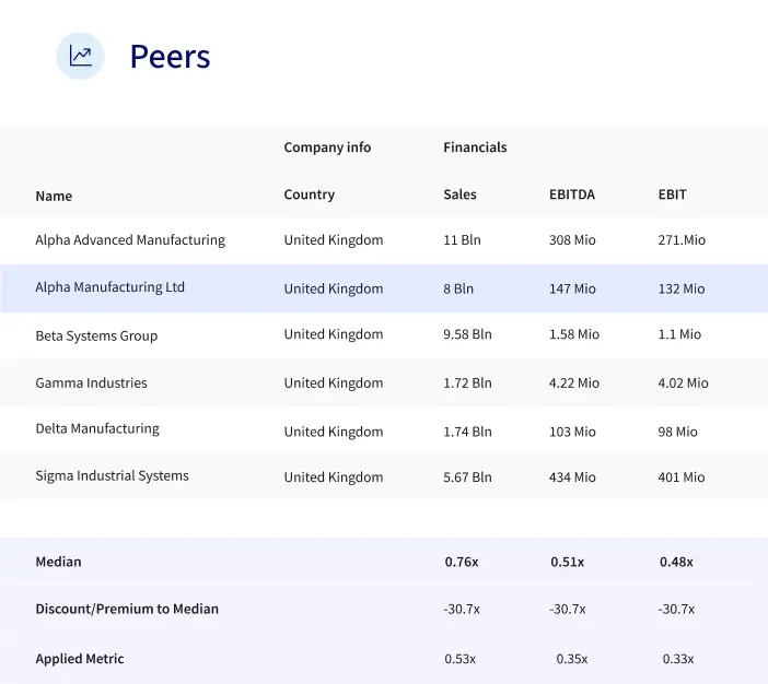 Comparable Peers Data Selection
