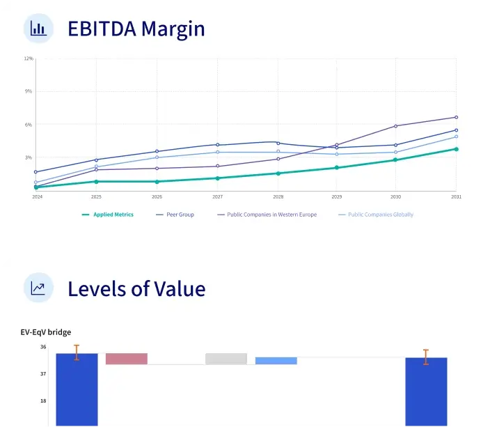 EBITDA Margin